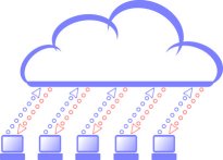 cloud hosting